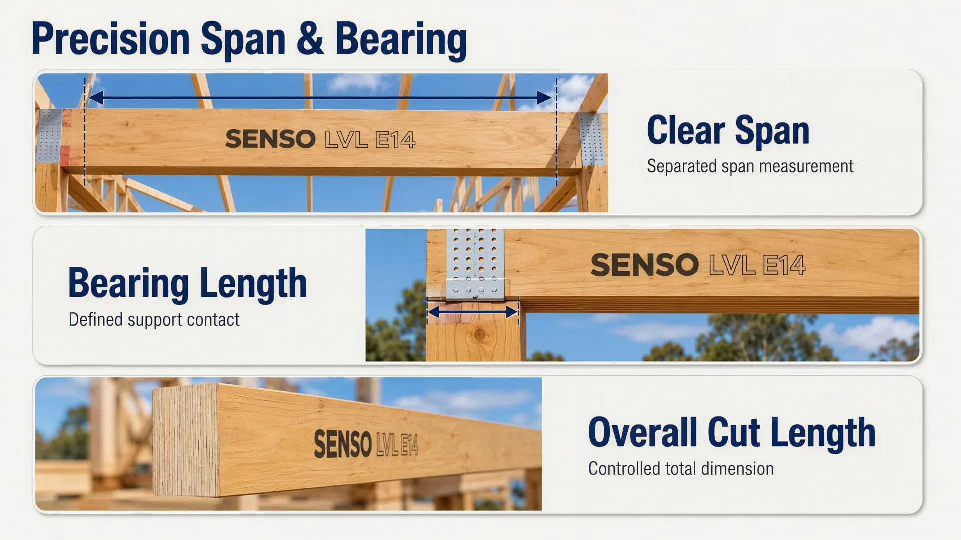 LVL Clear Span and Bearing Length Order Release Checklist LVL clear span and bearing length order release checklist for drawings supports product grade and cut length